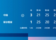🍾中国女排3-1逆转塞尔维亚 8强战有望避开意大利队